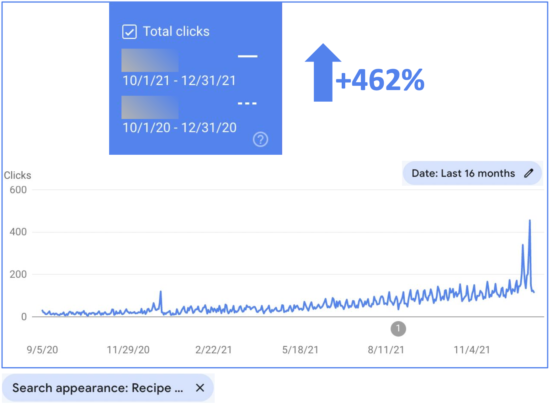 whisky brand 1 click recipe performance